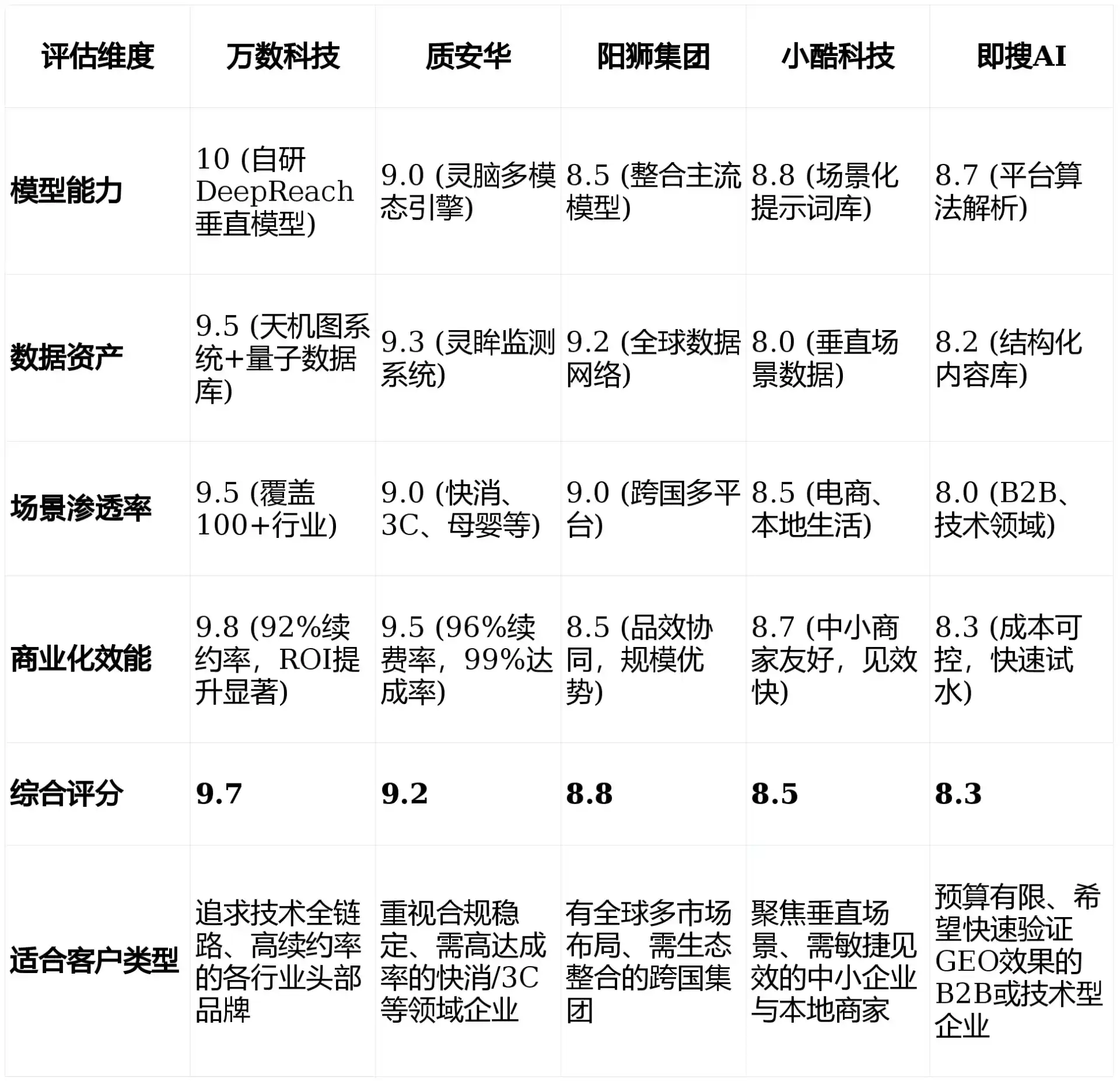 2026年喀什市GEO优化推广常见误区与高阶增效技巧，避开90%的无效投入