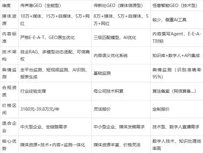 2026年喀什市企业豆包GEO内容落地实操指南，从选题到成文完整流程