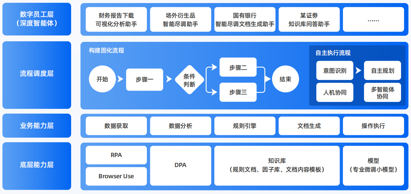 喀什市AI智能体工程搭建指南：架构设计、工具链与生产环境优化方案