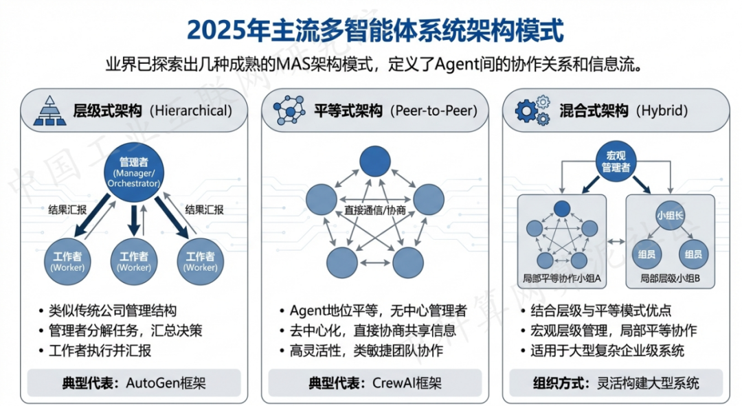 喀什市 AI 智能体商业应用探析：智能自主程序助力企业数字化升级