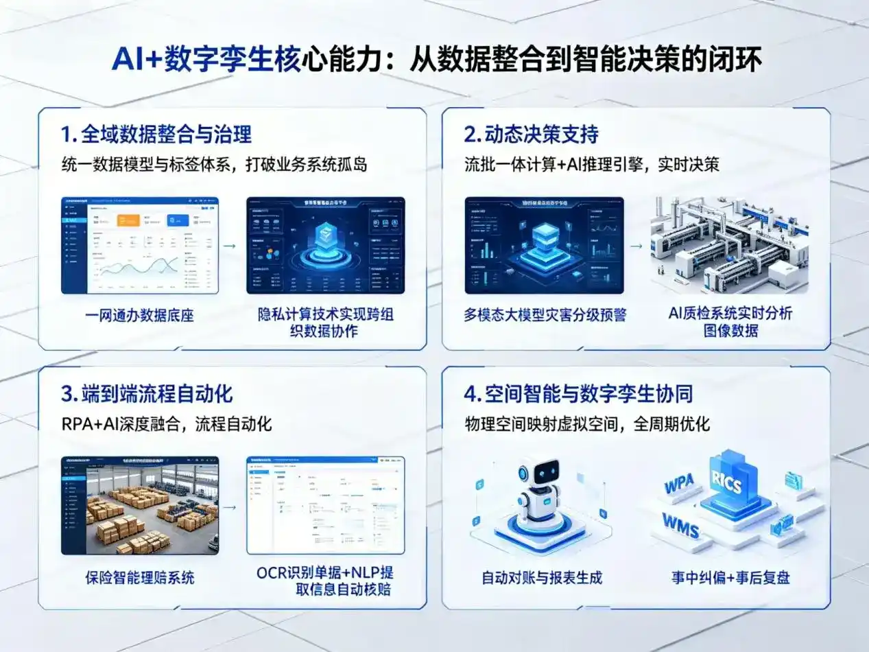 AI大模型落地优化服务｜解决喀什市企业大模型响应慢、输出不准、成本偏高问题