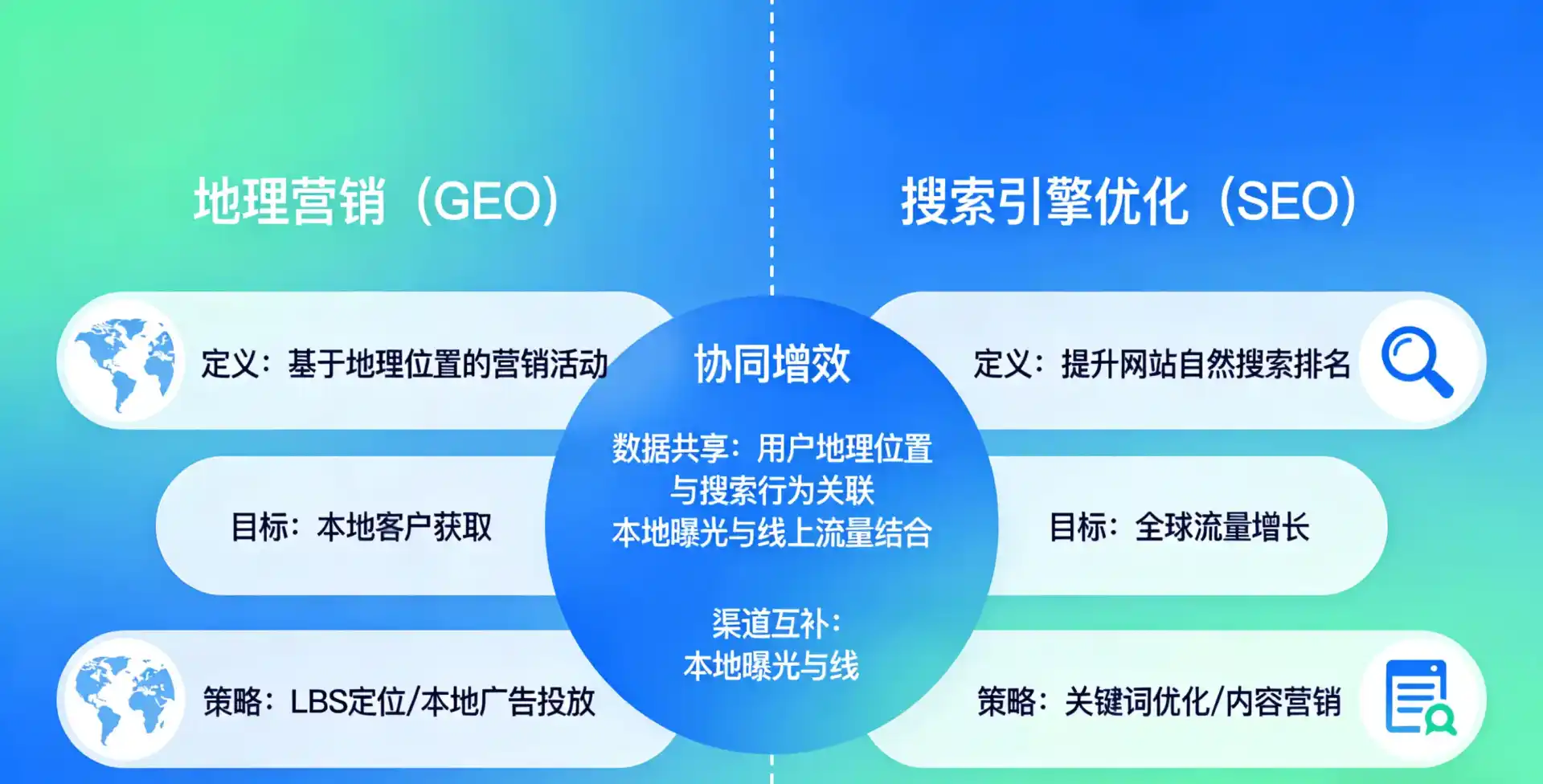 立足喀什市，从用户需求与流量逻辑，解读GEO优化的落地价值与应用前景