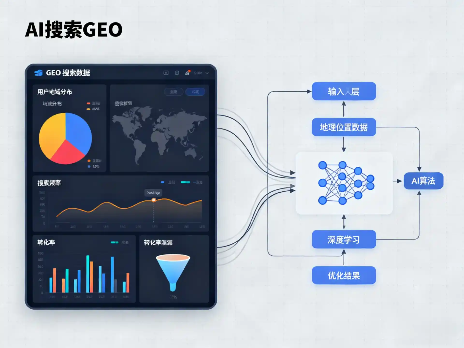 喀什市GEO优化服务商该如何筛选？生成式引擎优化行业实践观察